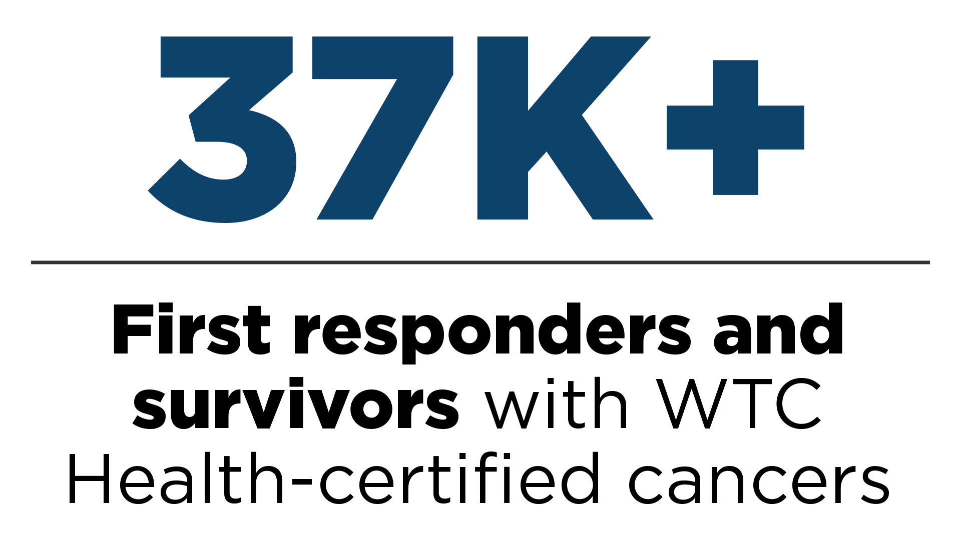 Infographic that reads "More than 37,000 first responders and survivors with WTC Health-certified cancers"