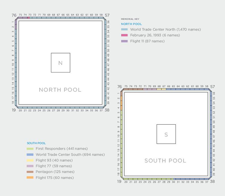 A map of the north and south reflecting pools shows the locations of victims’ names on the Memorial. The names at the north pool are separated into the categories of World Trade Center North, February 26, 1993, and Flight 11. The names at the south pool are separated into the categories of first responders, World Trade Center South, Flight 93, Flight 77, the Pentagon, and Flight 175. 
